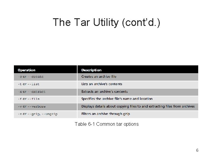 The Tar Utility (cont’d. ) Table 6 -1 Common tar options 6 