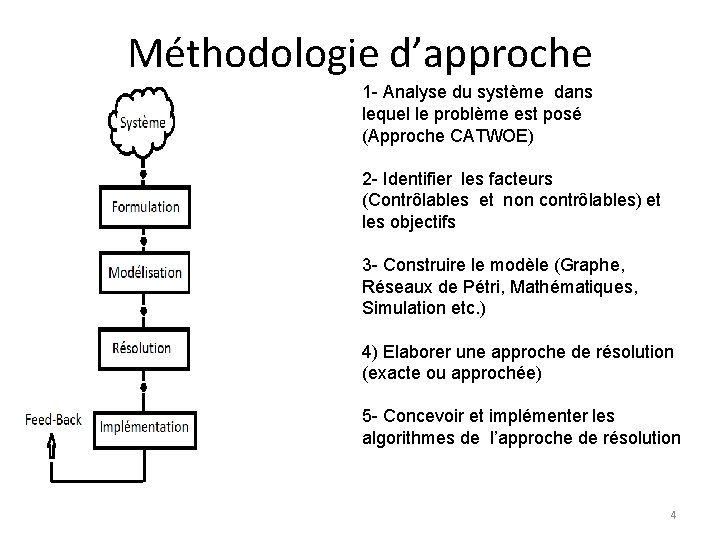 Méthodologie d’approche 1 - Analyse du système dans lequel le problème est posé (Approche