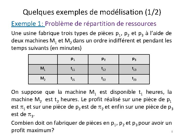 Quelques exemples de modélisation (1/2) Exemple 1: Problème de répartition de ressources Une usine