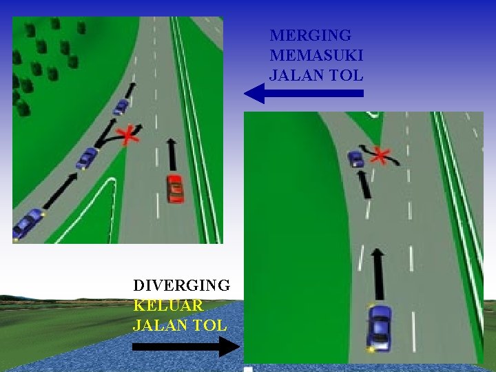 MERGING MEMASUKI JALAN TOL DIVERGING KELUAR JALAN TOL 