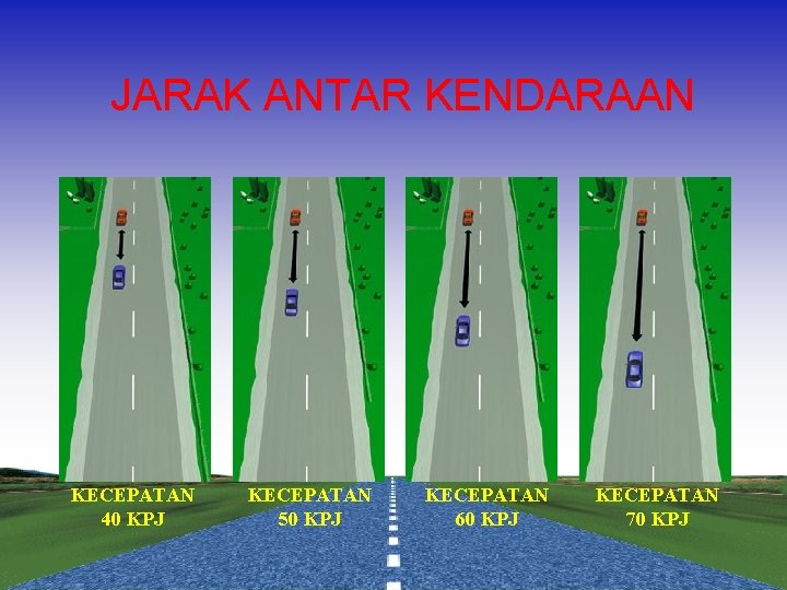 JARAK ANTAR KENDARAAN KECEPATAN 40 KPJ KECEPATAN 50 KPJ KECEPATAN 60 KPJ KECEPATAN 70