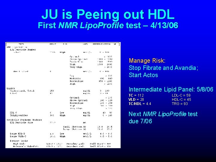 JU is Peeing out HDL First NMR Lipo. Profile test – 4/13/06 Manage Risk: