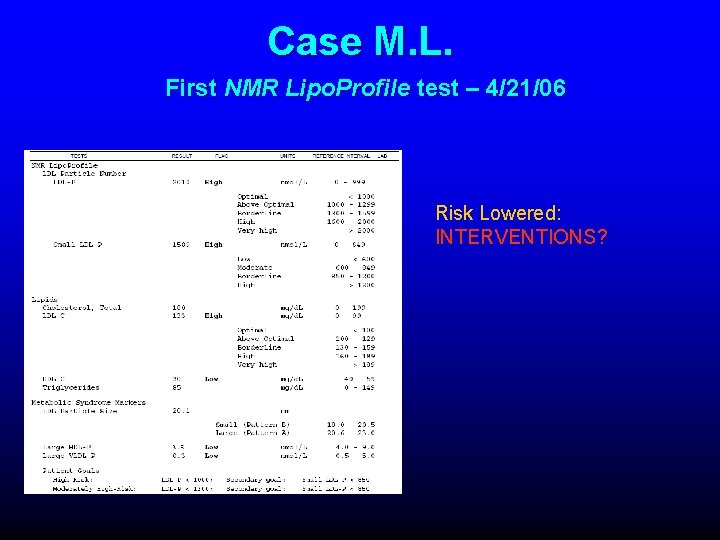 Case M. L. First NMR Lipo. Profile test – 4/21/06 Risk Lowered: INTERVENTIONS? 