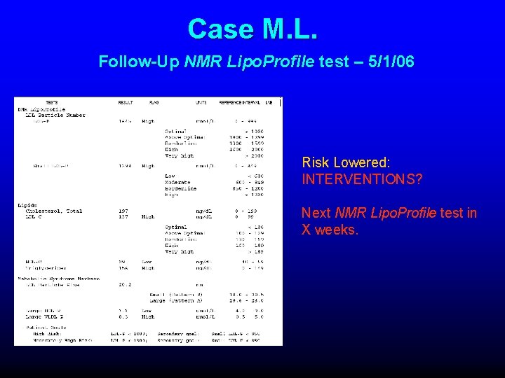 Case M. L. Follow-Up NMR Lipo. Profile test – 5/1/06 Risk Lowered: INTERVENTIONS? Next