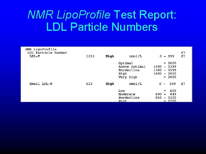 NMR Lipo. Profile Test Report: LDL Particle Numbers 