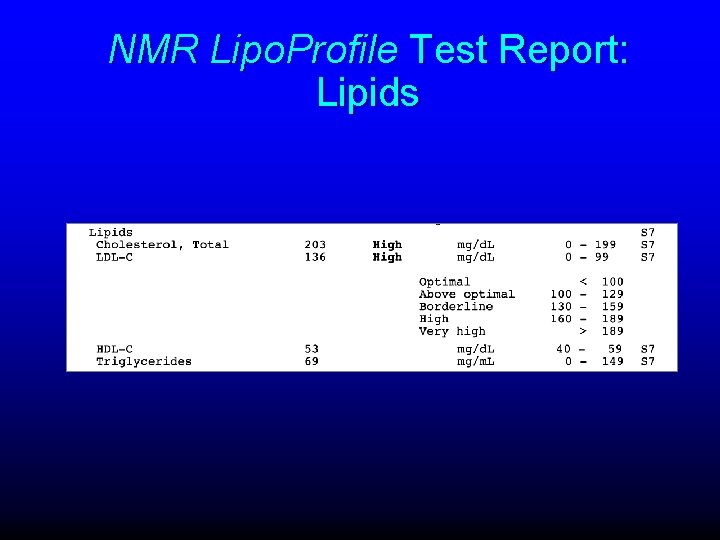 NMR Lipo. Profile Test Report: Lipids 