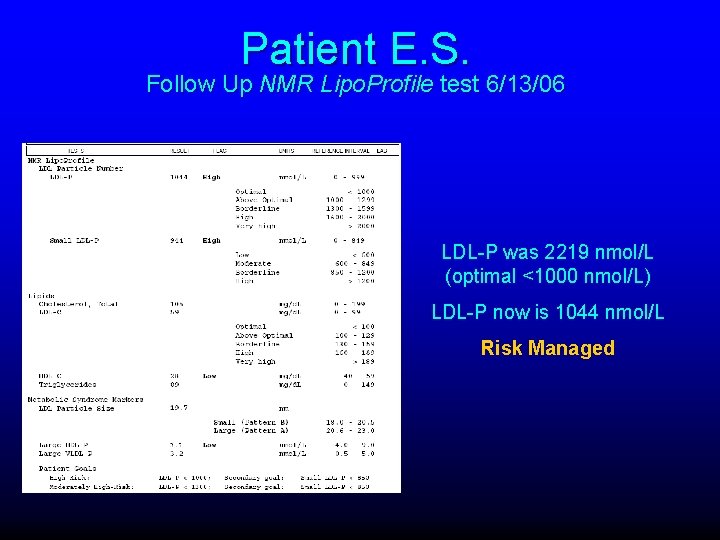 Patient E. S. Follow Up NMR Lipo. Profile test 6/13/06 LDL-P was 2219 nmol/L
