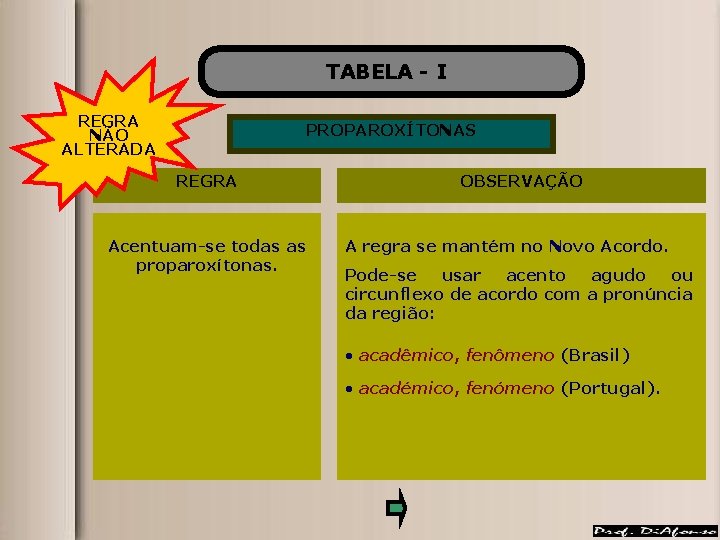 TABELA - I REGRA NÃO ALTERADA PROPAROXÍTONAS REGRA Acentuam-se todas as proparoxítonas. OBSERVAÇÃO A