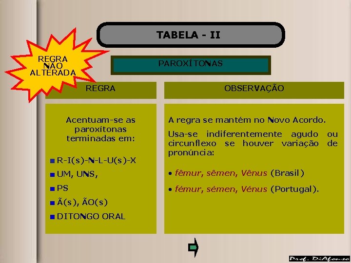 TABELA - II REGRA NÃO ALTERADA PAROXÍTONAS REGRA Acentuam-se as paroxítonas terminadas em: R-I(s)-N-L-U(s)-X