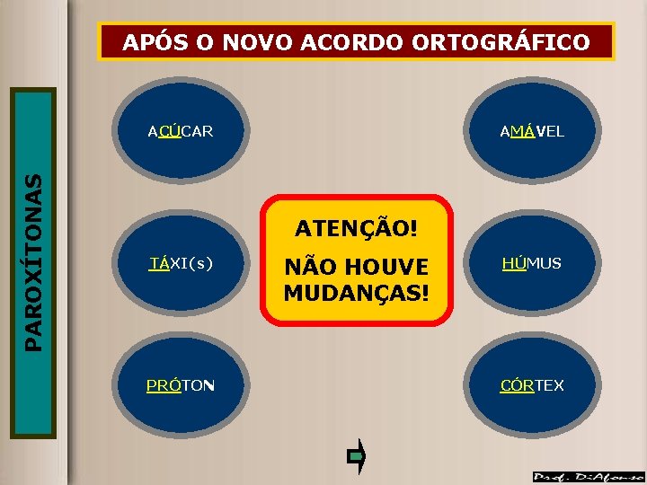 ANTES NOVOACORDOORTOGRÁFICO APÓS DO O NOVO PAROXÍTONAS ACÚCAR AMÁVEL ATENÇÃO! TÁXI(s) PRÓTON NÃO HOUVE