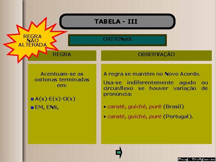 TABELA - III REGRA NÃO ALTERADA OXÍTONAS REGRA Acentuam-se as oxítonas terminadas em: A(s)-E(s)-O(s)