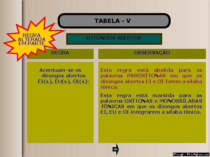 TABELA - V REGRA ALTERADA EM PARTE DITONGOS ABERTOS REGRA Acentuam-se os ditongos abertos