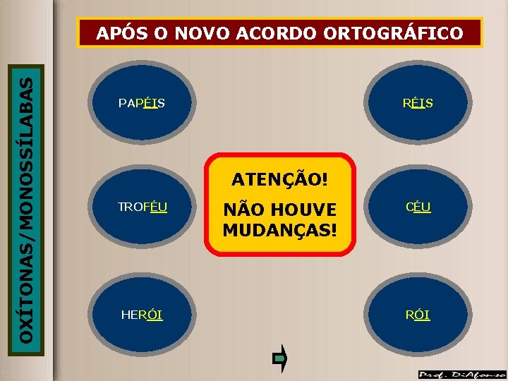 OXÍTONAS/MONOSSÍLABAS ANTES NOVOACORDOORTOGRÁFICO APÓS DO O NOVO PAPÉIS RÉIS ATENÇÃO! TROFÉU HERÓI NÃO HOUVE