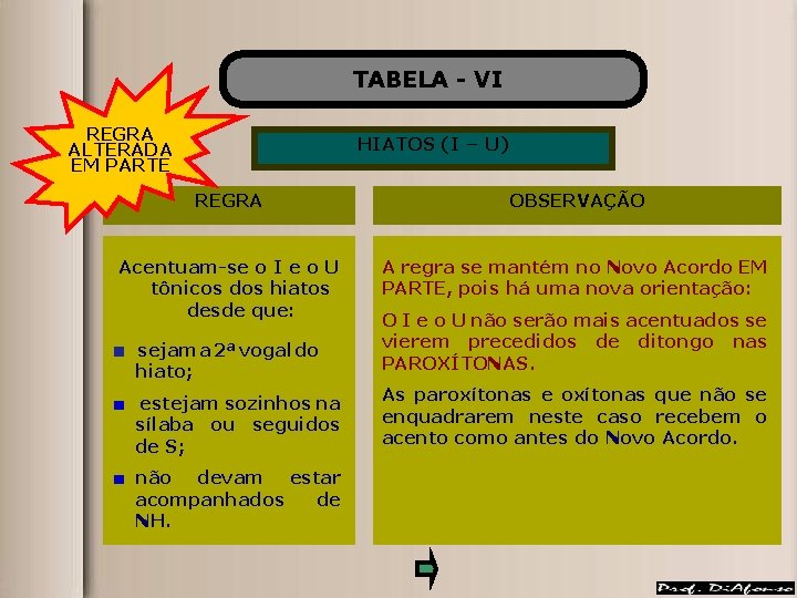 TABELA - VI REGRA ALTERADA EM PARTE HIATOS (I – U) REGRA OBSERVAÇÃO Acentuam-se