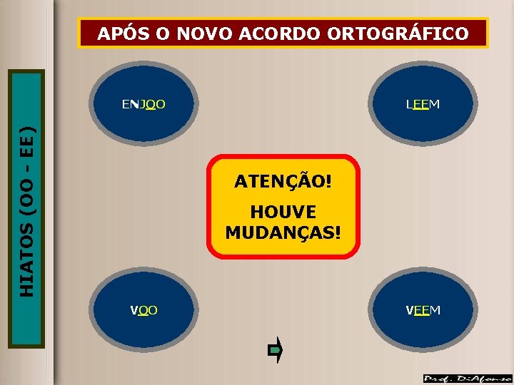 ANTES NOVOACORDOORTOGRÁFICO APÓS DO O NOVO HIATOS (OO - EE) ENJÔO ENJOO LEEM LÊEM