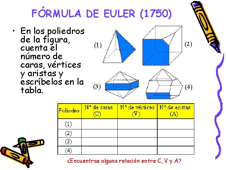 FÓRMULA DE EULER (1750) • En los poliedros de la figura, cuenta el número