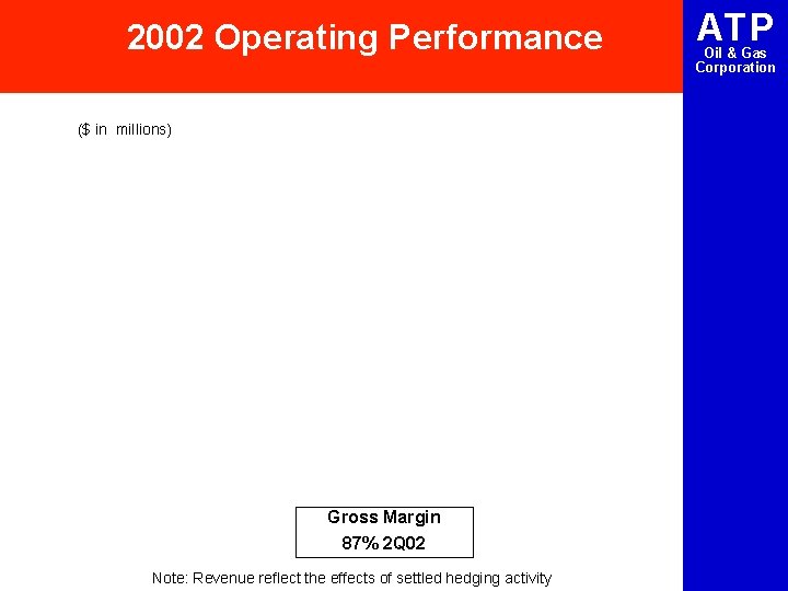 2002 Operating Performance ($ in millions) Gross Margin 87% 2 Q 02 Note: Revenue