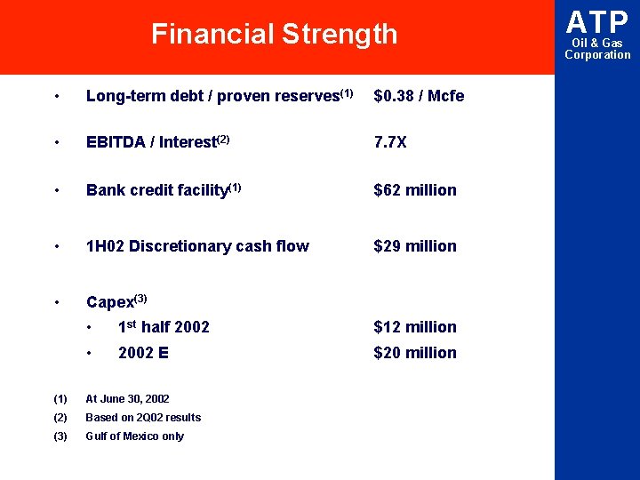 Financial Strength • Long-term debt / proven reserves(1) $0. 38 / Mcfe • EBITDA