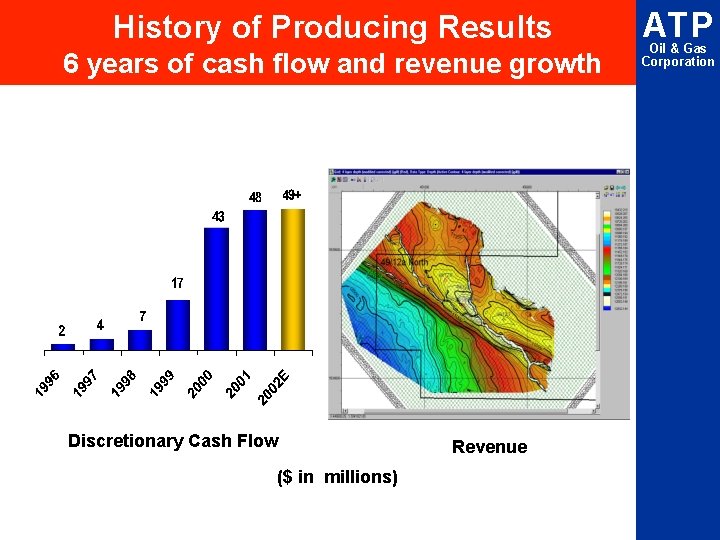 History of Producing Results 6 years of cash flow and revenue growth Discretionary Cash