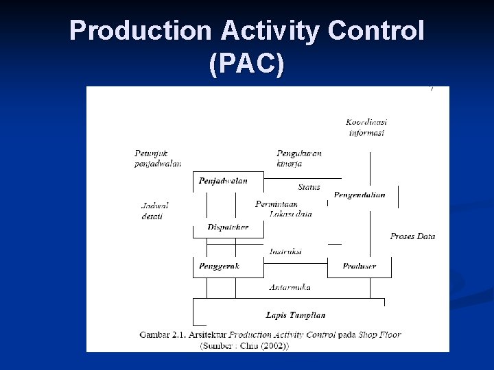 Production Activity Control (PAC) 