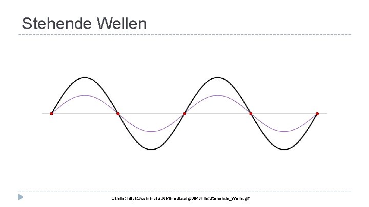 Stehende Wellen Quelle: https: //commons. wikimedia. org/wiki/File: Stehende_Welle. gif 