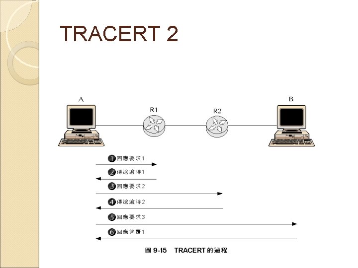 TRACERT 2 