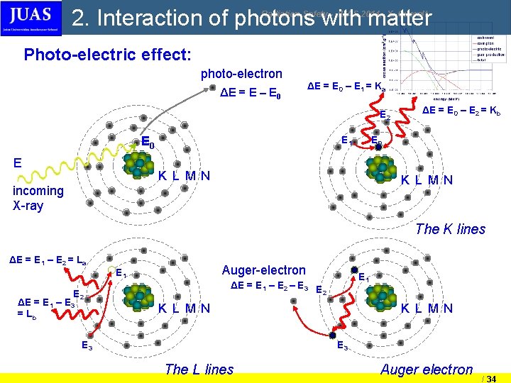 2. Interaction of photons with matter Radiation Safety - JUAS 2014, X. Queralt Photo-electric