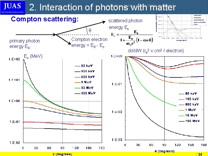 2. Interaction of photons with matter Radiation Safety - JUAS 2014, X. Queralt Compton