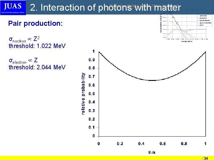 2. Interaction of photons with matter Radiation Safety - JUAS 2014, X. Queralt Pair