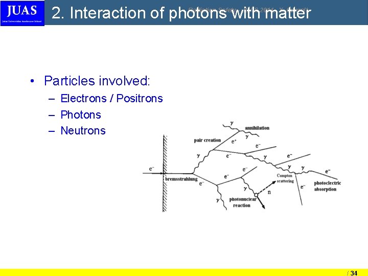 2. Interaction of photons with matter Radiation Safety - JUAS 2014, X. Queralt •