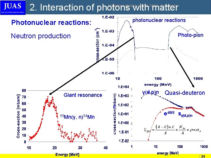 2. Interaction of photons with matter Radiation Safety - JUAS 2014, X. Queralt photonuclear