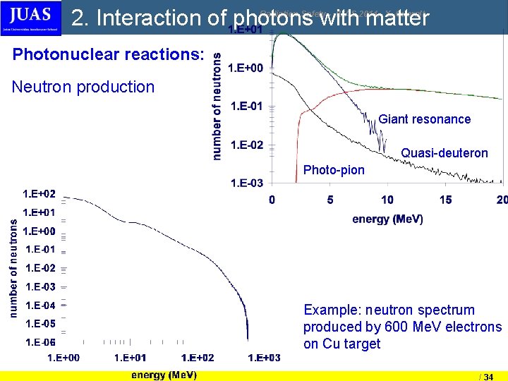 2. Interaction of photons with matter Radiation Safety - JUAS 2014, X. Queralt Photonuclear