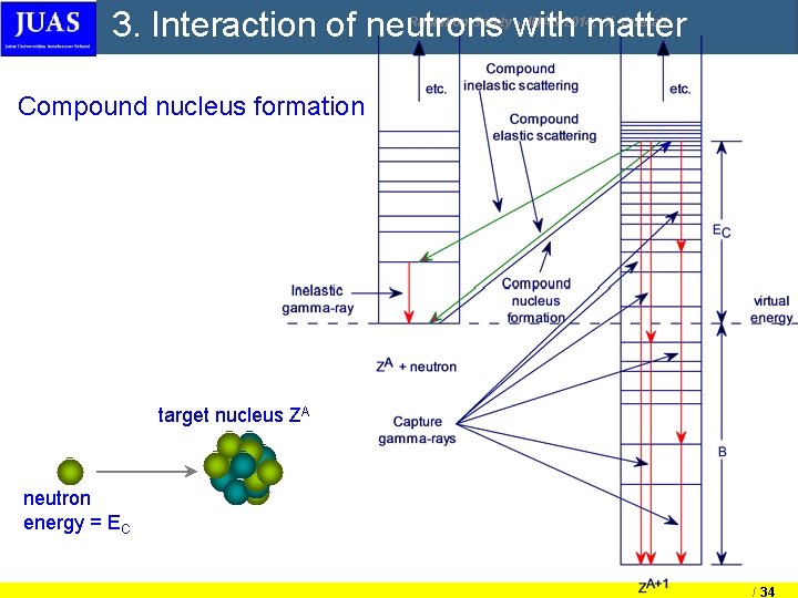 3. Interaction of neutrons with matter Radiation Safety - JUAS 2014, X. Queralt Compound