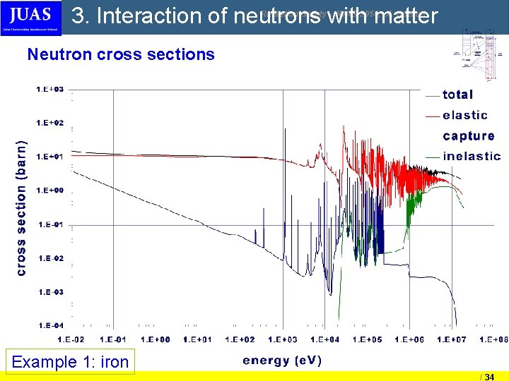 3. Interaction of neutrons with matter Radiation Safety - JUAS 2014, X. Queralt Neutron