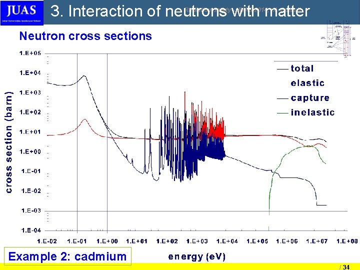 3. Interaction of neutrons with matter Radiation Safety - JUAS 2014, X. Queralt Neutron