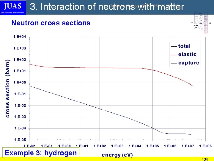 3. Interaction of neutrons with matter Radiation Safety - JUAS 2014, X. Queralt Neutron