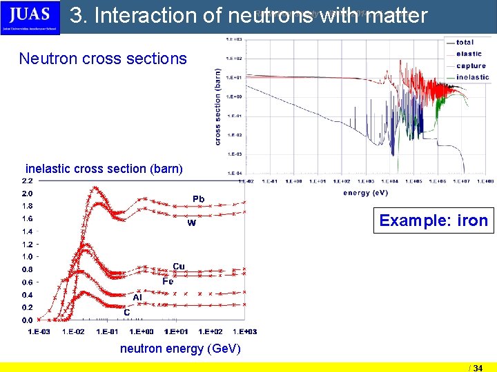 3. Interaction of neutrons with matter Radiation Safety - JUAS 2014, X. Queralt Neutron
