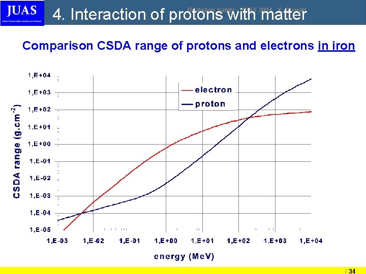 4. Interaction of protons with matter Radiation Safety - JUAS 2014, X. Queralt Comparison