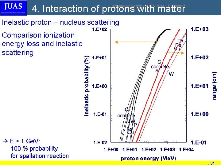 4. Interaction of protons with matter Radiation Safety - JUAS 2014, X. Queralt Inelastic