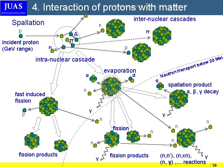 4. Interactionn of protons with matter Radiation Safety - JUAS 2014, X. Queralt inter-nuclear