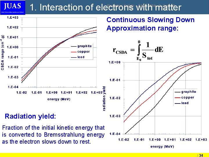 1. Interaction of electrons with matter Radiation Safety - JUAS 2014, X. Queralt Continuous
