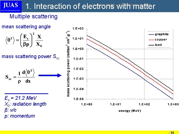 1. Interaction of electrons with matter Radiation Safety - JUAS 2014, X. Queralt Multiple