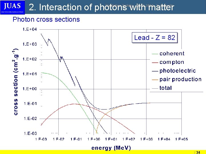 2. Interaction of photons with matter Radiation Safety - JUAS 2014, X. Queralt Photon