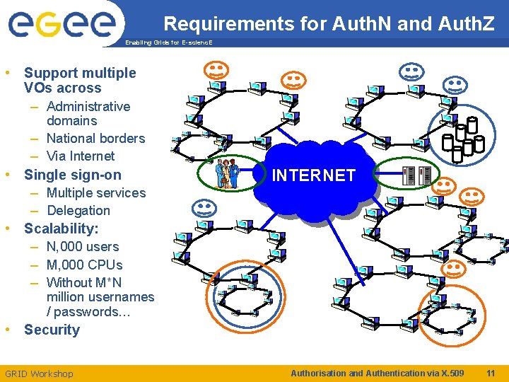 Requirements for Auth. N and Auth. Z Enabling Grids for E-scienc. E • Support