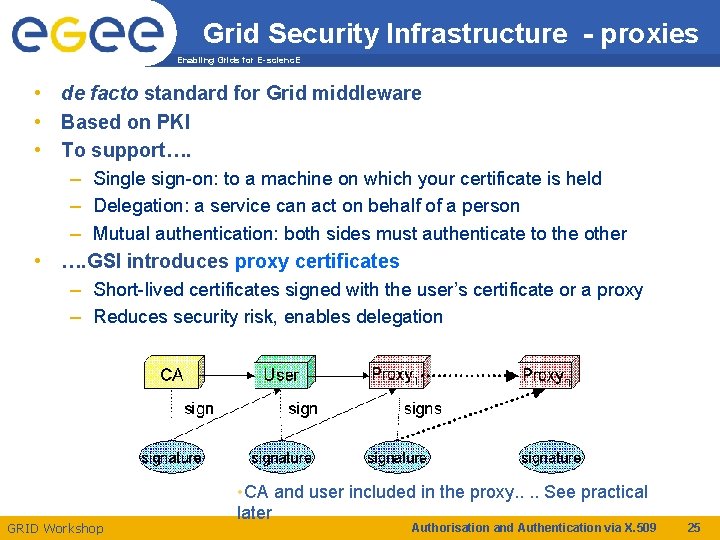 Grid Security Infrastructure - proxies Enabling Grids for E-scienc. E • de facto standard