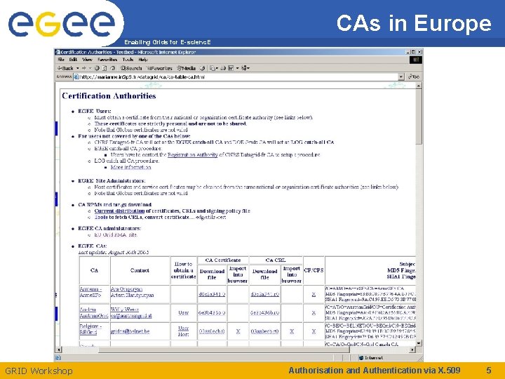 CAs in Europe Enabling Grids for E-scienc. E GRID Workshop Authorisation and Authentication via