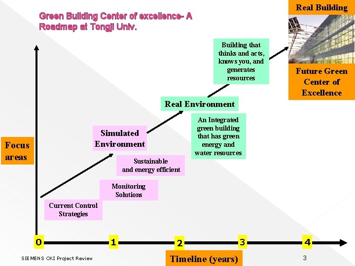 Real Building Green Building Center of excellence- A Roadmap at Tongji Univ. Building that