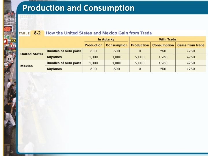 Production and Consumption 