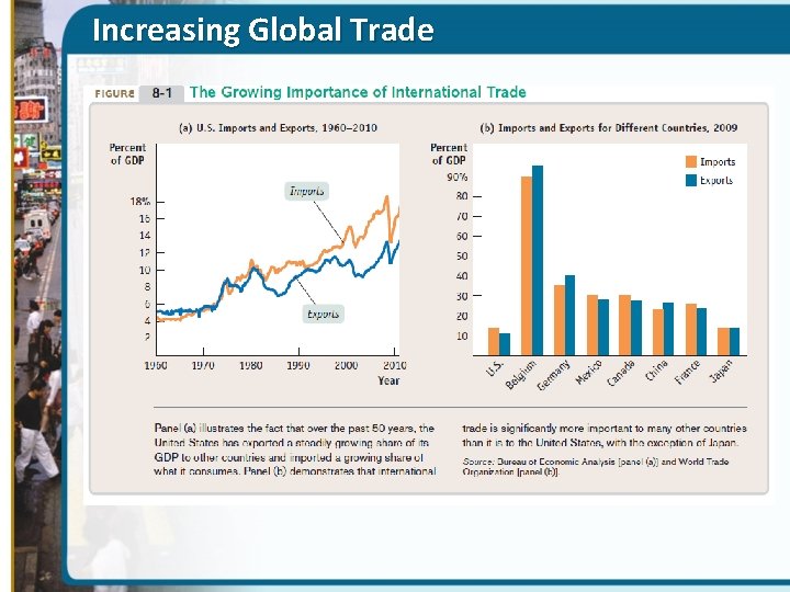 Increasing Global Trade 