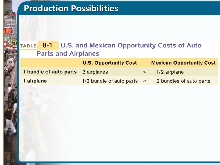 Production Possibilities 